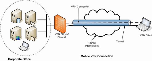 Mobilevpn-1