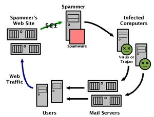 Circle-Of-Spam