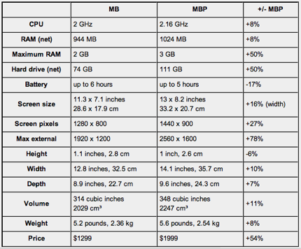 Mbvsmbp