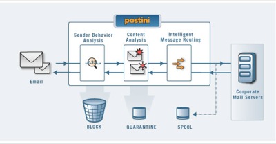 Postini1