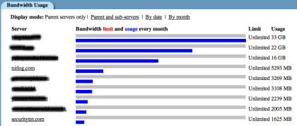 Virtualmin-Traffic-Report