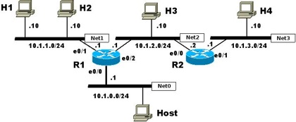 Dynamips-Vnuml