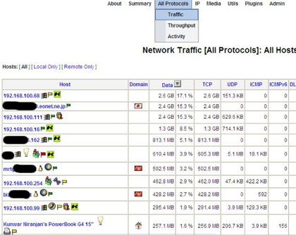 Ntop-Traffic-Small-1