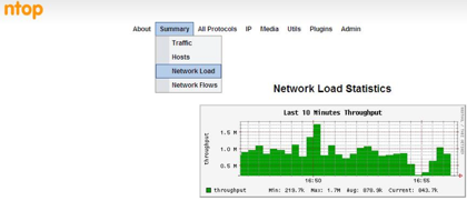 Monitor network traffic with ntop – Nirlog.com