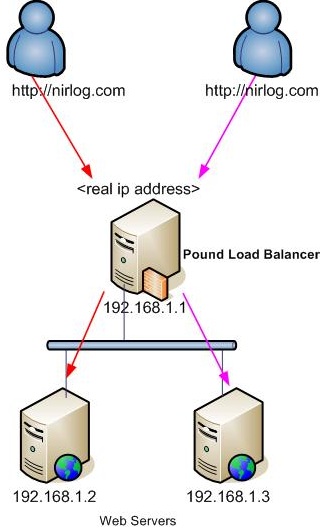 Simple-Pound