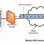 Secure, Easy and Cheap VPN: OpenVPN